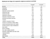 Acciones Bankia